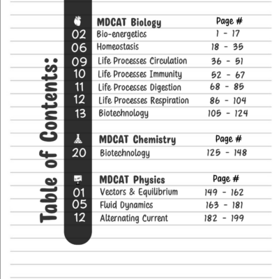 MDCAT Supplement | MCQs Bank of Only New Topics in PMDC 2025 Syllabus - Image 7